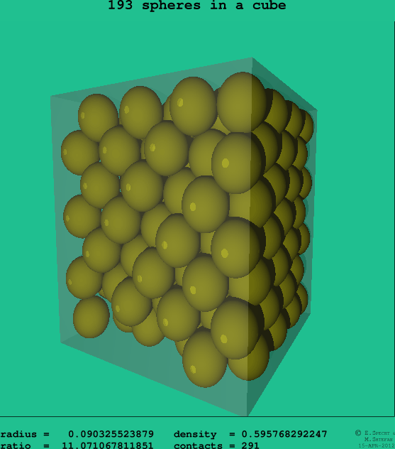 193 spheres in a cube