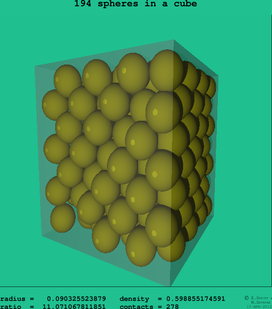 194 spheres in a cube