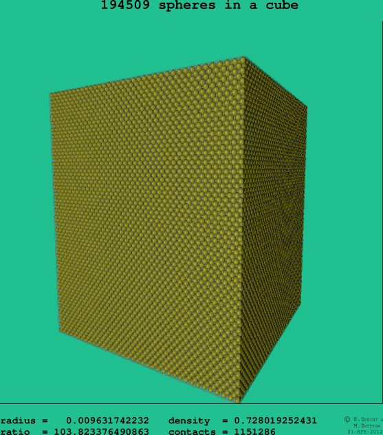 194509 spheres in a cube