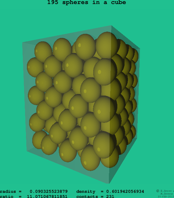 195 spheres in a cube