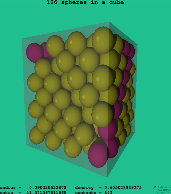 196 spheres in a cube