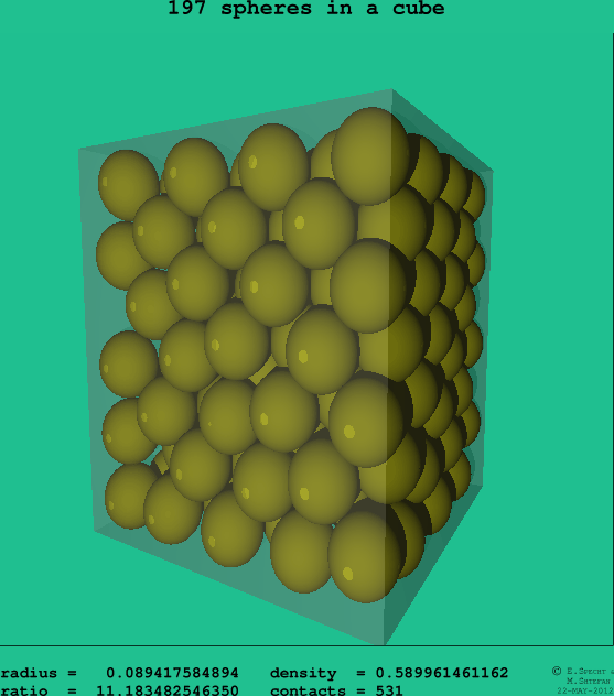 197 spheres in a cube