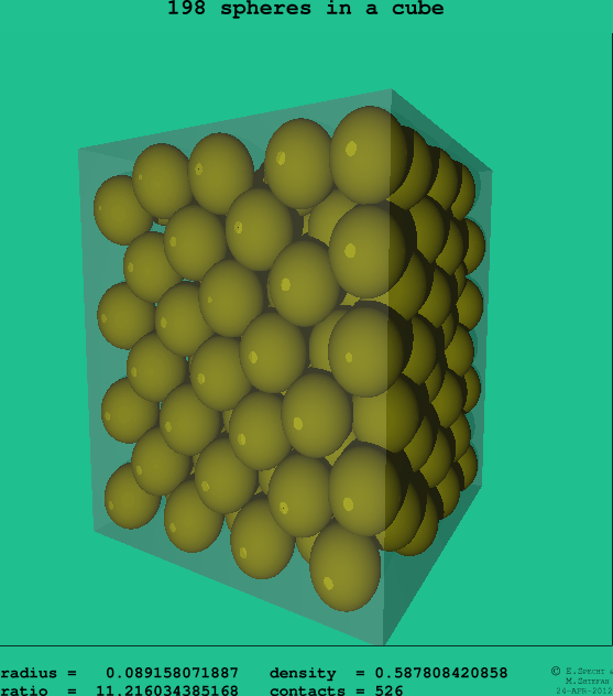 198 spheres in a cube