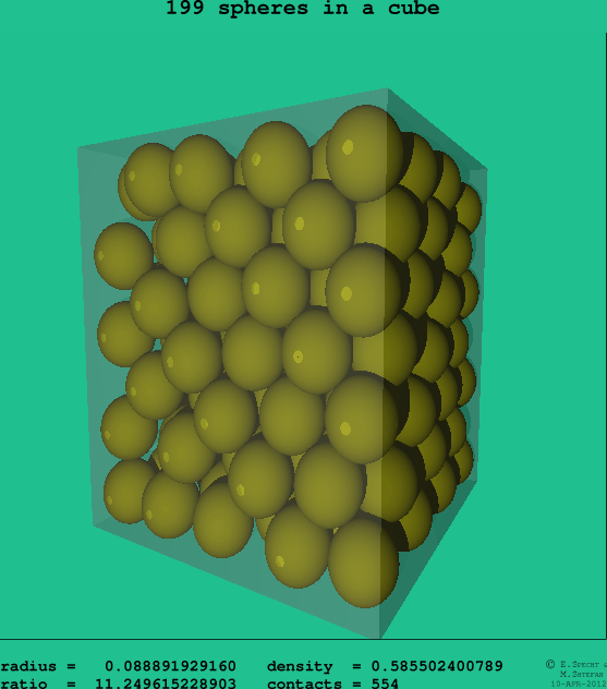 199 spheres in a cube