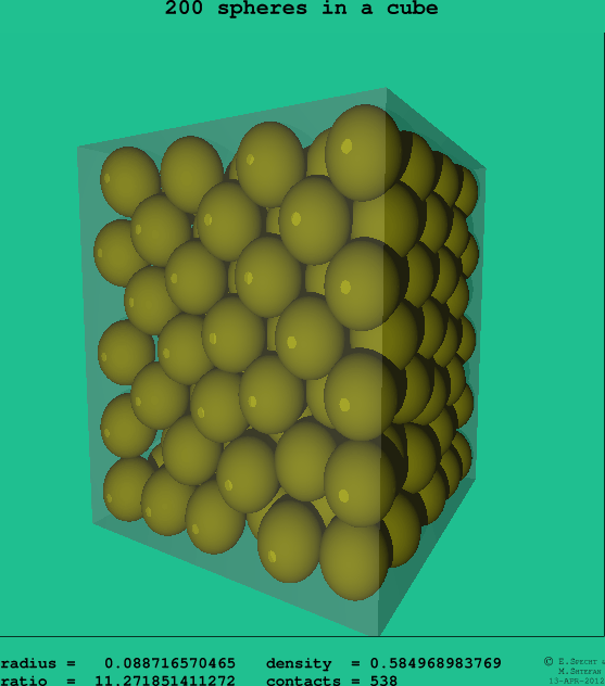 200 spheres in a cube