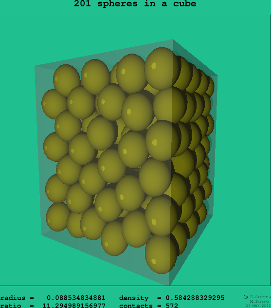 201 spheres in a cube