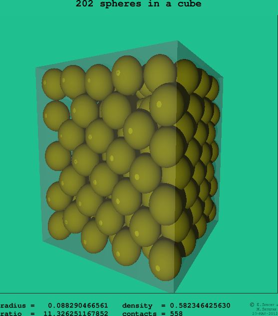 202 spheres in a cube