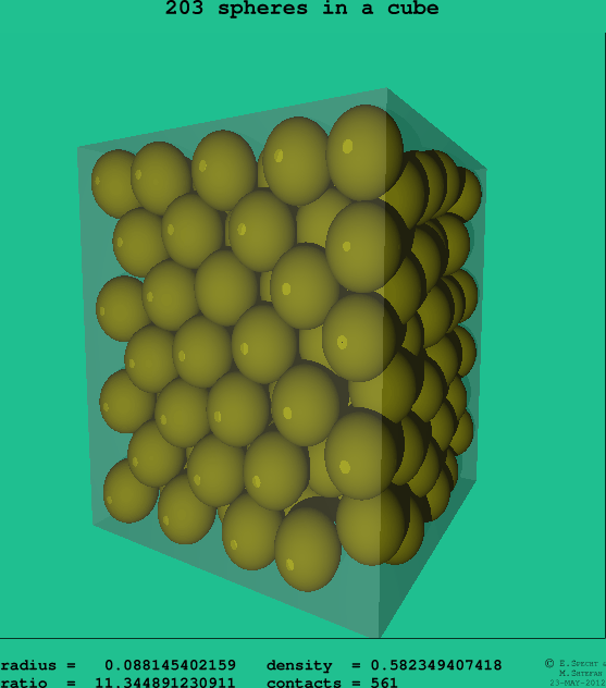 203 spheres in a cube