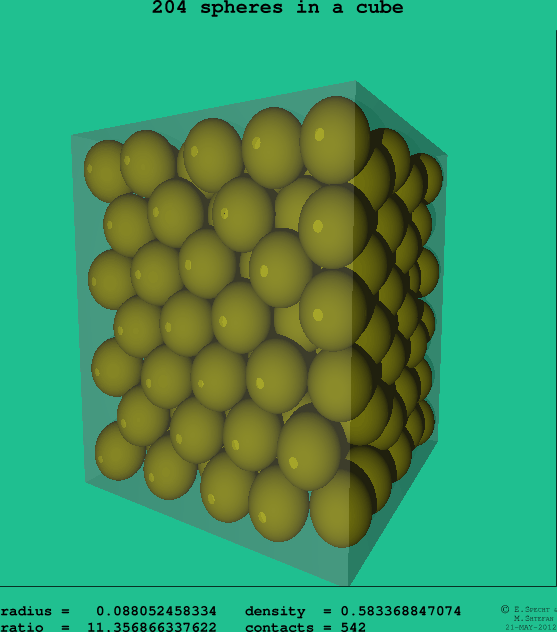 204 spheres in a cube