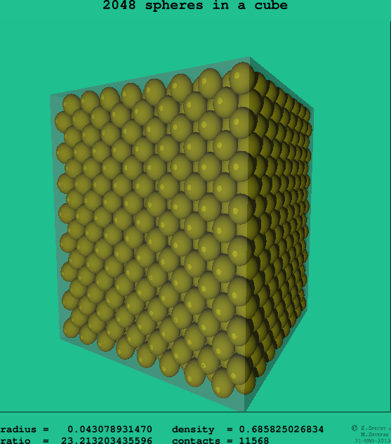 2048 spheres in a cube