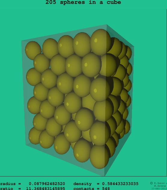 205 spheres in a cube