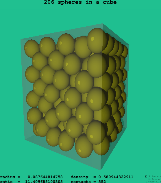 206 spheres in a cube
