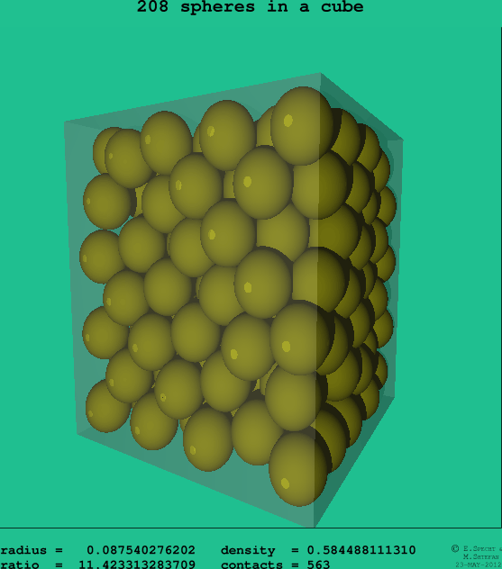 208 spheres in a cube