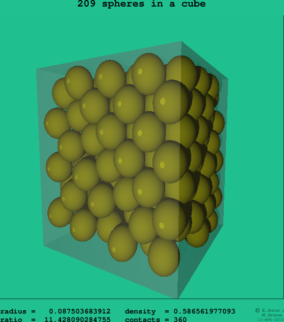 209 spheres in a cube