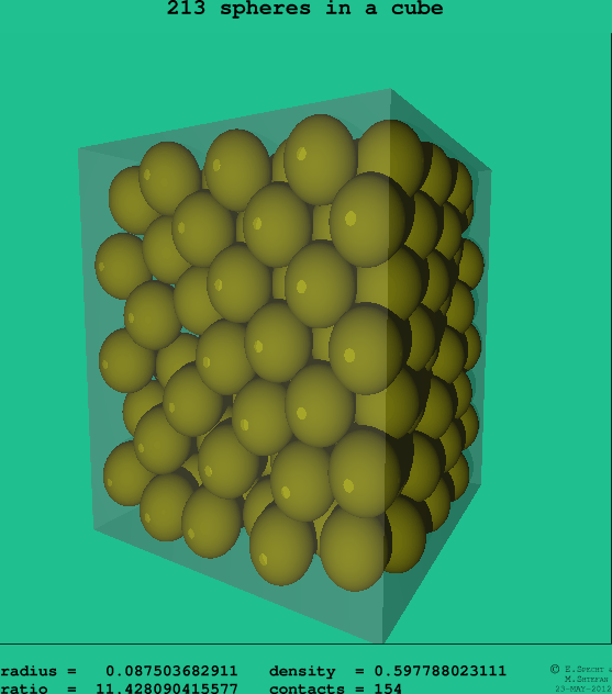 213 spheres in a cube