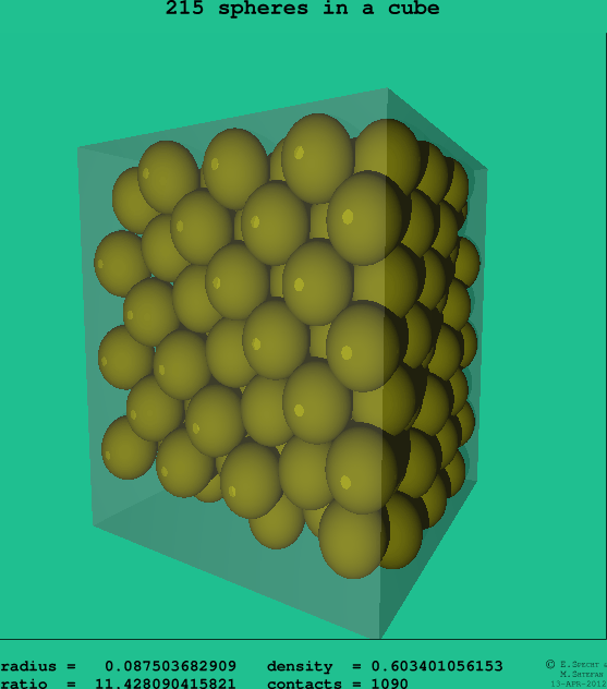215 spheres in a cube