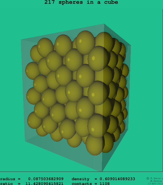 217 spheres in a cube