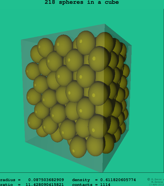 218 spheres in a cube