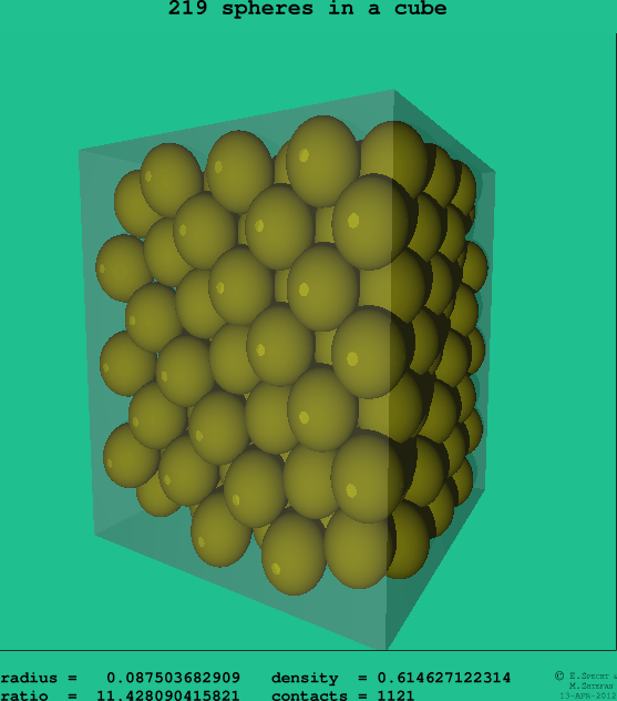 219 spheres in a cube