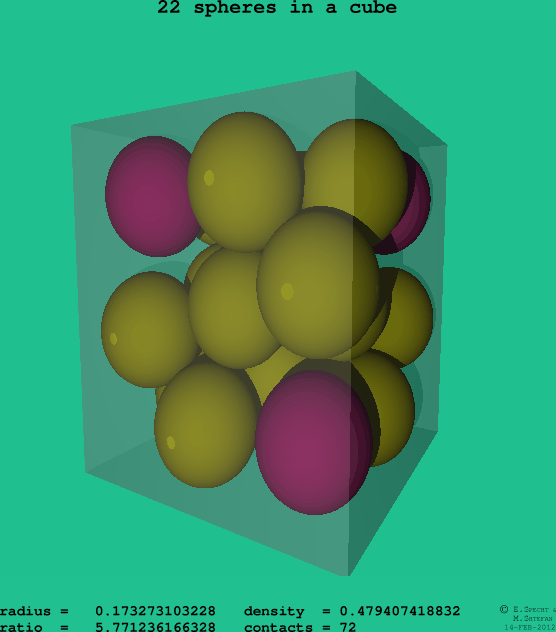 22 spheres in a cube