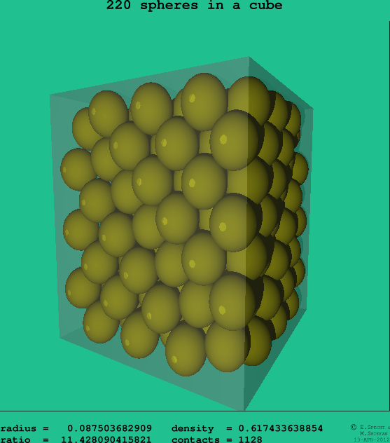 220 spheres in a cube