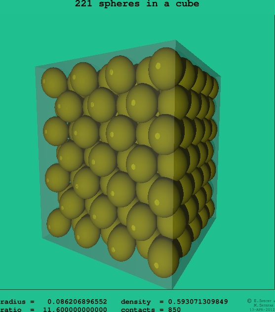 221 spheres in a cube