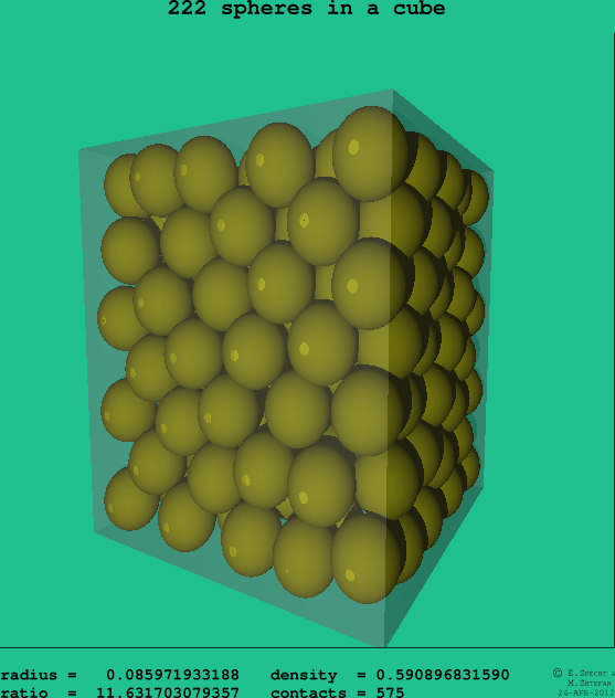 222 spheres in a cube