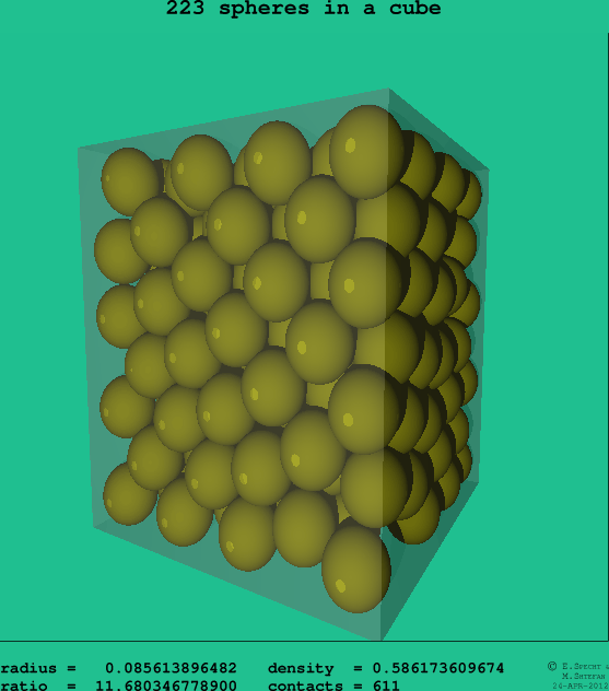 223 spheres in a cube