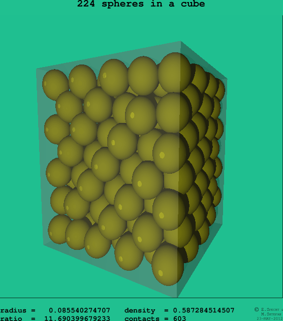 224 spheres in a cube