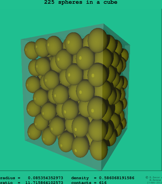 225 spheres in a cube