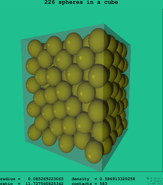 226 spheres in a cube