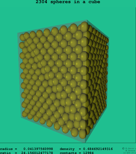 2304 spheres in a cube