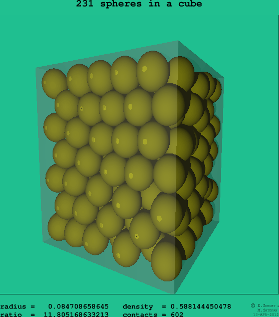 231 spheres in a cube