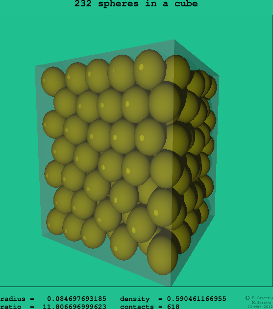 232 spheres in a cube