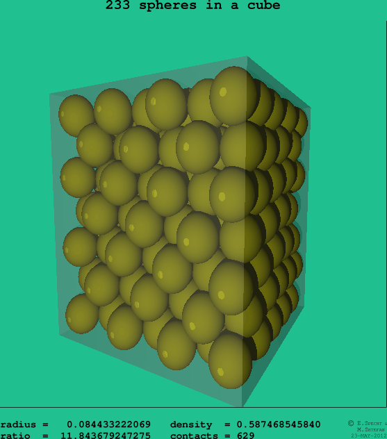 233 spheres in a cube