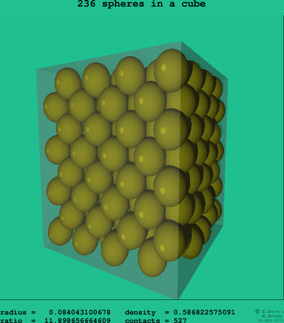 236 spheres in a cube