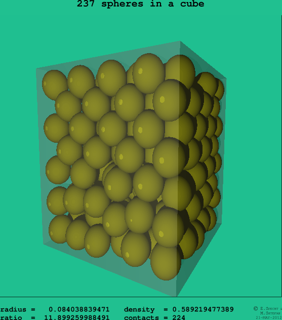 237 spheres in a cube