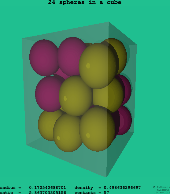24 spheres in a cube