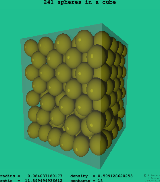 241 spheres in a cube