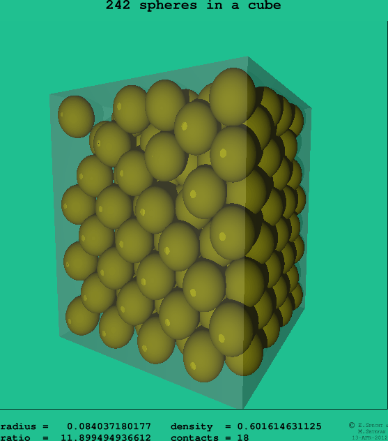 242 spheres in a cube