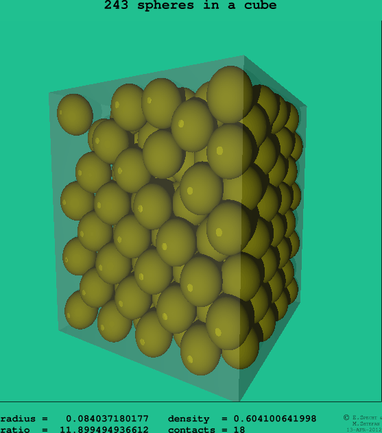 243 spheres in a cube