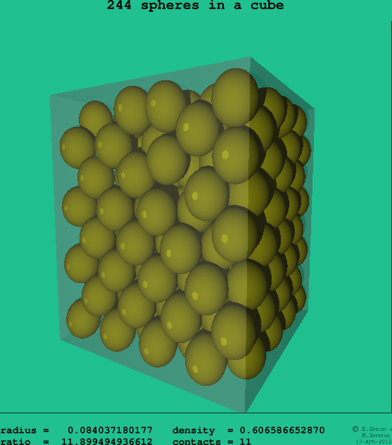 244 spheres in a cube