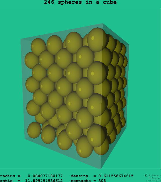 246 spheres in a cube