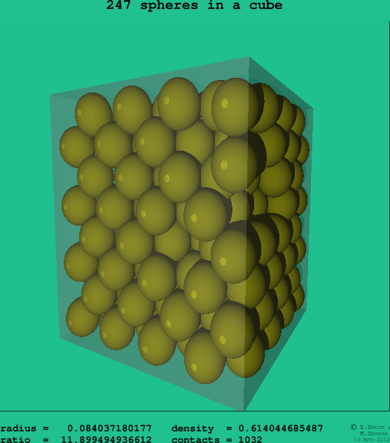 247 spheres in a cube