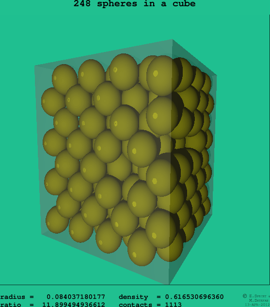 248 spheres in a cube