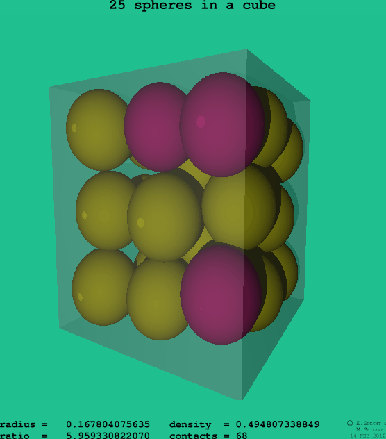 25 spheres in a cube