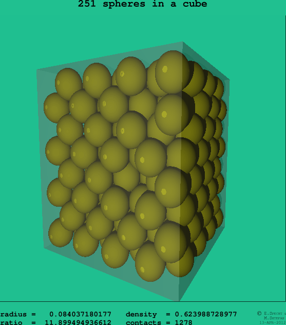 251 spheres in a cube