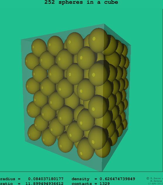 252 spheres in a cube