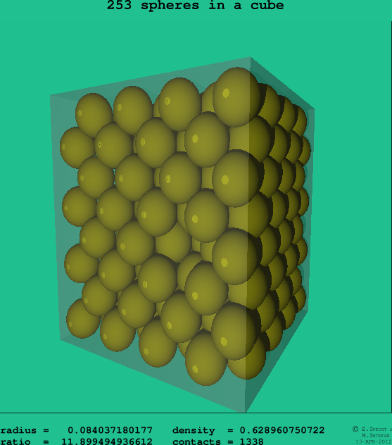 253 spheres in a cube