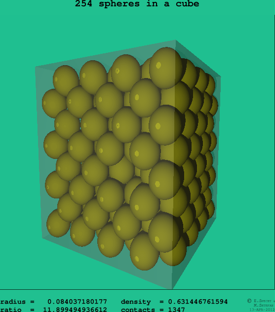 254 spheres in a cube